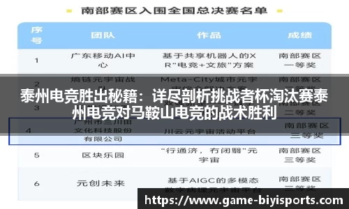 泰州电竞胜出秘籍：详尽剖析挑战者杯淘汰赛泰州电竞对马鞍山电竞的战术胜利